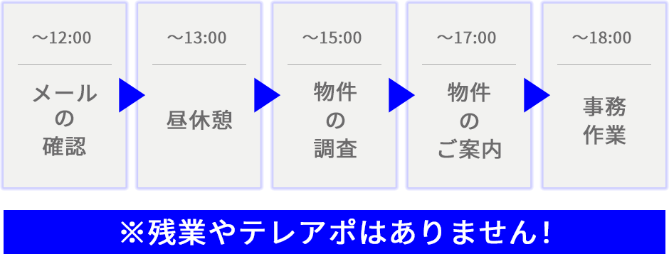 1日のタイムスケジュール