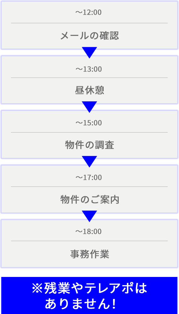 1日のタイムスケジュール